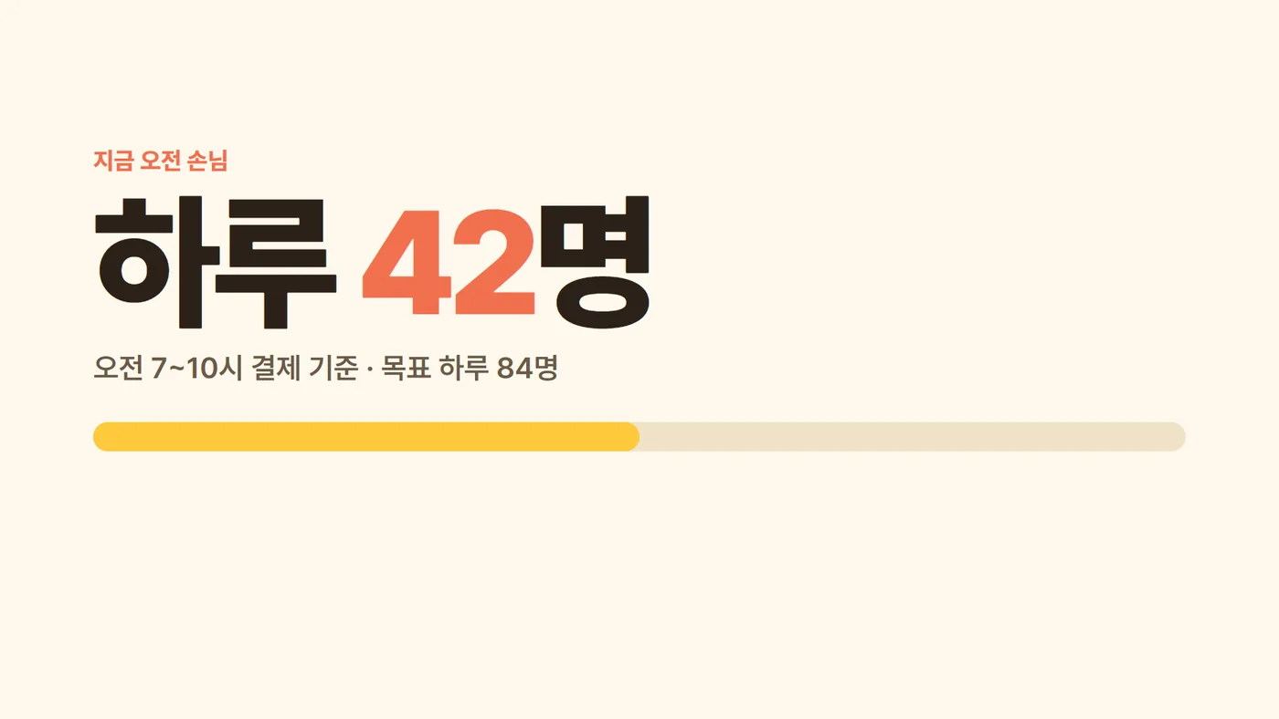 같은 자료 2장째, 큰 숫자 한 장